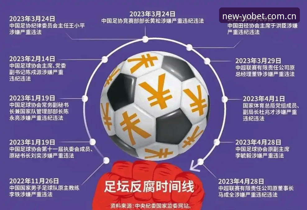 YOBET体育手机秒级响应 YOBET体育平台入口解读足协第三批禁足名单操作教程